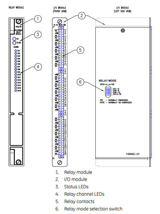 IM1 کارت رله بنتلی نوادا Bently Nevada 3500 33 16-Channel Relay Control Module