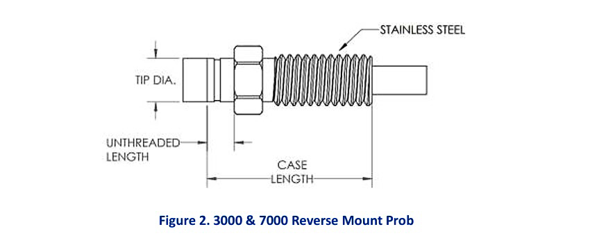 پراب یکان جایگزین سری 3000 بنتلی نوادا Yekan Vibration Proximity Probe YB/3000 IM4 پراب یکان جایگزین سری 3000 بنتلی نوادا Yekan Vibration Proximity Probe YB 3000