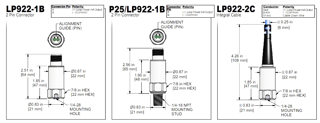 IM5 ترانسمیتر اندازه‌گیری شتاب لرزش CTC LP922 Vibration Transmitter