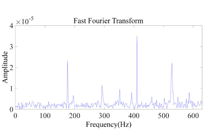 IM4A3 Vibration Monitoring of Vertical Pump with IEPE Accelerometer