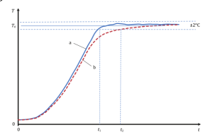 ISO 16063-34:2019 ISO 16063-34:2019