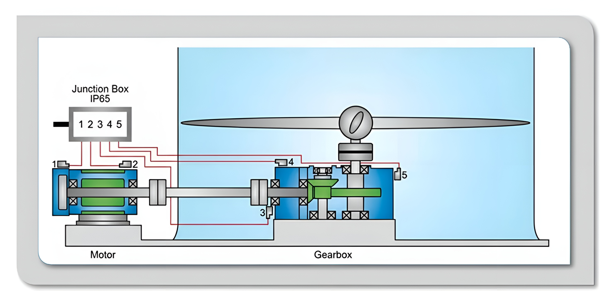 حفاظت و پایش ارتعاش در برج‌های خنک‌کننده (Cooling Tower Vibration Protection)_3