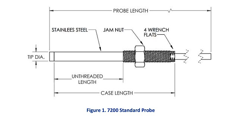 IM3 پراب یکان جایگزین سری 7200 بنتلی نوادا Yekan Vibration Proximity Probe YB 7200