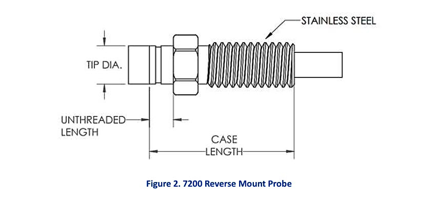پراب یکان جایگزین سری 7200 بنتلی نوادا Yekan Vibration Proximity Probe YB 7200 IM4 پراب یکان جایگزین سری 7200 بنتلی نوادا Yekan Vibration Proximity Probe YB 7200