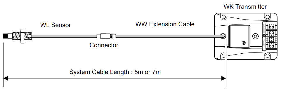 درایور (ترانسمیتر) پراکسیمیتی شینکاوا Shinkawa 2-Wire Proximity Transmitter WK-142K IM5 درایور (ترانسمیتر) پراکسیمیتی دو سیمه شینکاوا Shinkawa 2-Wire Proximity Transmitter WK-142K