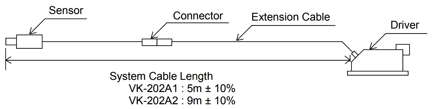 IM5 درایور (ترنسدیوسر) پراکسیمیتی شینکاوا Shinkawa Proximity Transducer VK-202A