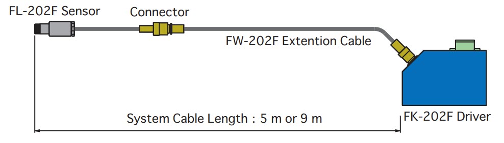 IM6 درایور (ترنسدیوسر) پراکسیمیتی شینکاوا Shinkawa Proximity Transducer FK-202F1