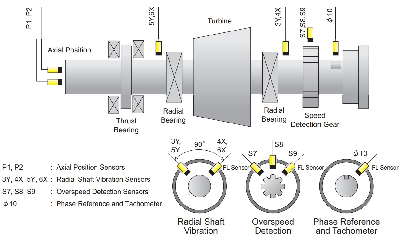درایور (ترنسدیوسر) پراکسیمیتی شینکاوا Shinkawa Proximity Transducer FK-202F1 IM7 درایور (ترنسدیوسر) پراکسیمیتی شینکاوا Shinkawa Proximity Transducer FK-202F1