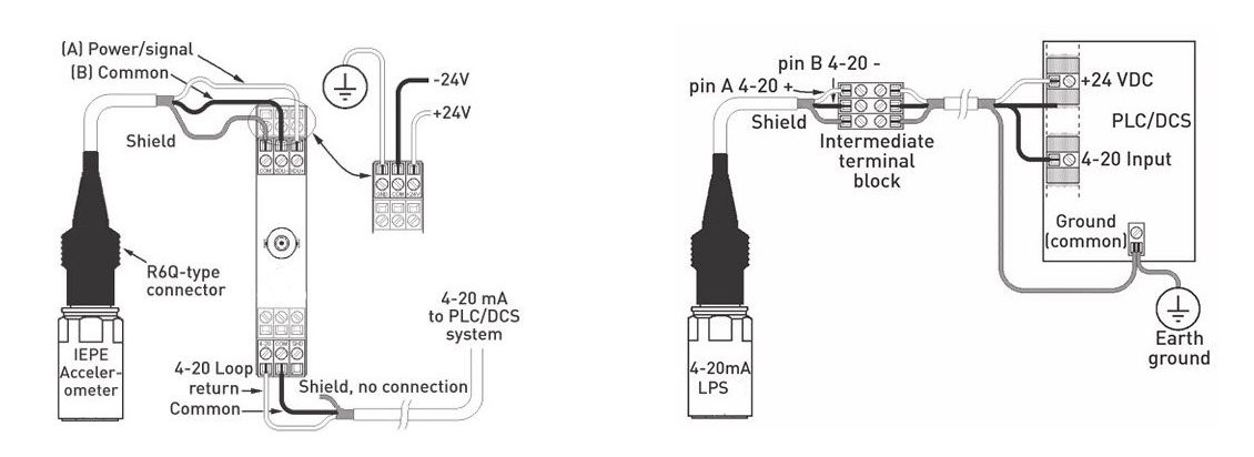 IM2A5 Vibration Monitoring of Cooling Systems Using 4–20 mA Signal and PLC Input