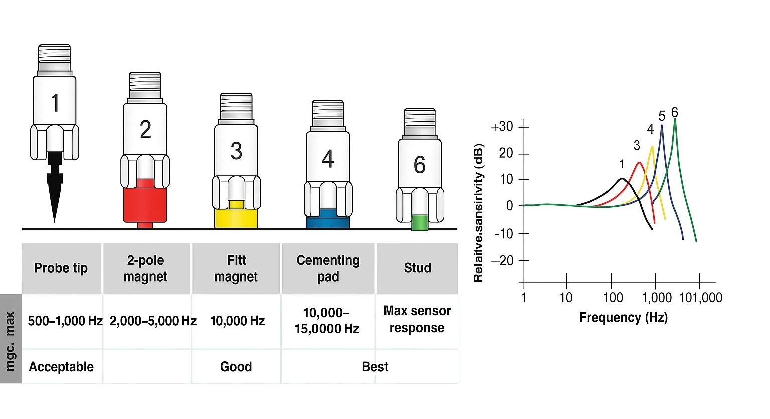 IM3A3 Vibration Monitoring of Vertical Pump with IEPE Accelerometer