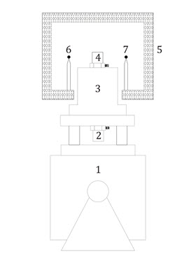 ISO 16063-34:2019 : آزمون حساسیت در دمای ثابت Sensitivity Test at Constant Temperature