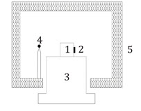 ISO 16063-34:2019 : آزمون حساسیت در دمای ثابت Sensitivity Test at Constant Temperature