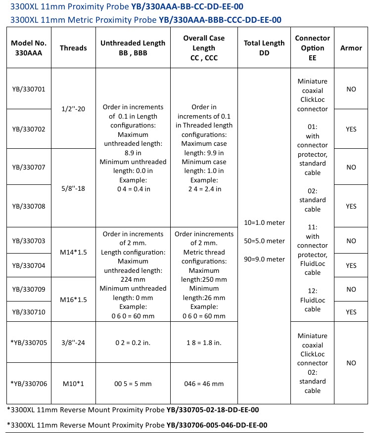 IM1 پراب 11 میلی‌متر یکان جایگزین سری 3300XL بنتلی نوادا Yekan Proximity Probe YB 3300XL 11mm