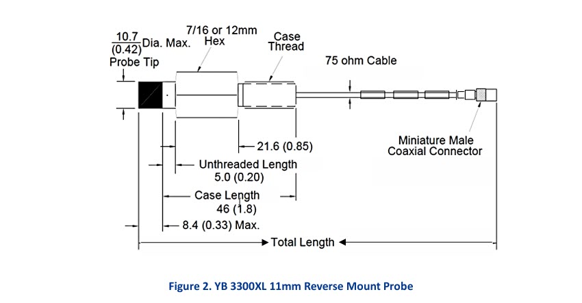 IM11 پراب 11 میلی‌متر یکان جایگزین سری 3300XL بنتلی نوادا Yekan Proximity Probe YB 3300XL 11mm