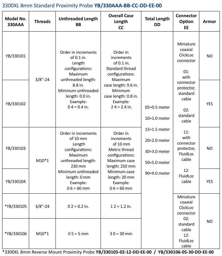 IM2 پراب 8 میلی‌متر یکان جایگزین سری 3300XL بنتلی نوادا Yekan Proximity Probe YB 3300XL 8mm