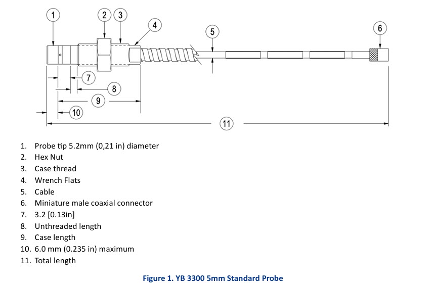 IM5 پراب 5 میلی‌متر یکان جایگزین سری 3300 بنتلی نوادا Yekan Proximity Probe YB 3300 5mm