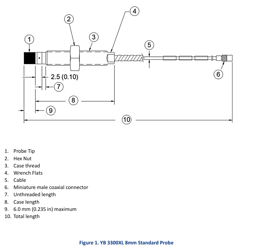 IM5 پراب 8 میلی‌متر یکان جایگزین سری 3300XL بنتلی نوادا Yekan Proximity Probe YB 3300XL 8mm