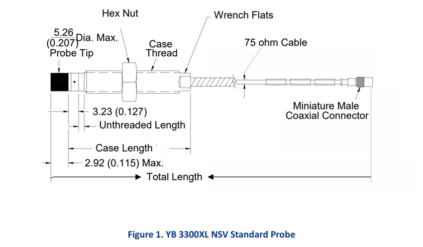 IM5 پراب NSV یکان جایگزین سری 3300XL بنتلی نوادا Yekan Proximity Probe YB 3300XL NSV