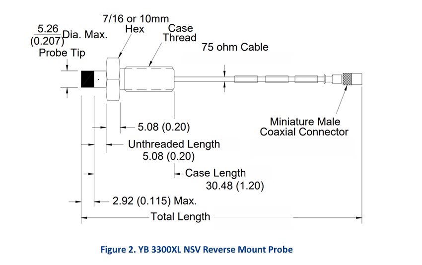 پراب NSV یکان جایگزین سری 3300XL بنتلی نوادا Yekan Proximity Probe YB/3300XL NSV IM6 پراب NSV یکان جایگزین سری 3300XL بنتلی نوادا Yekan Proximity Probe YB 3300XL NSV