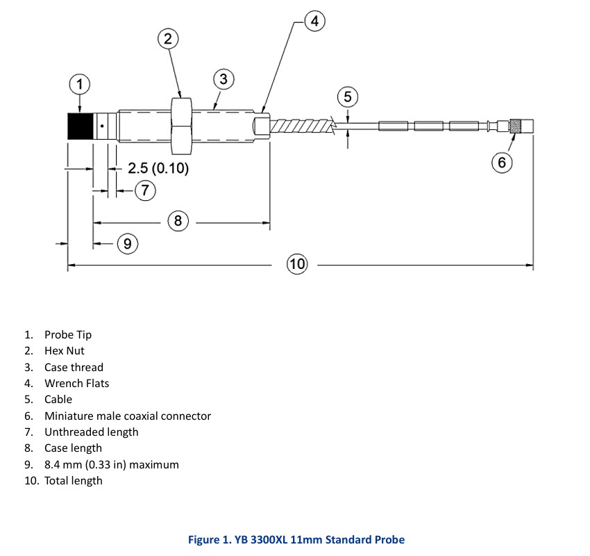 IM9 پراب 11 میلی‌متر یکان جایگزین سری 3300XL بنتلی نوادا Yekan Proximity Probe YB 3300XL 11mm