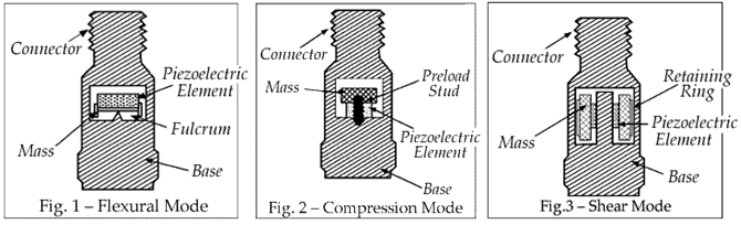 پرسش و پاسخ