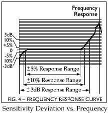 پرسش و پاسخ