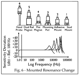 پرسش و پاسخ پرسش و پاسخ