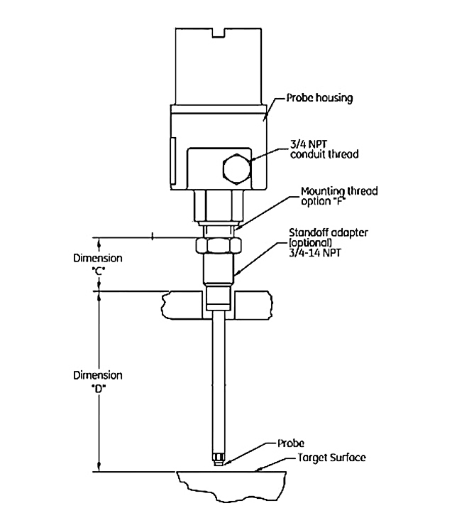 هوزینگ پراب یکان Yekan Proximity Probe Housing YB/21000,YB/24701 IM5 هوزینگ پراب یکان Yekan Proximity Probe Housing YB/21000,YB/24701