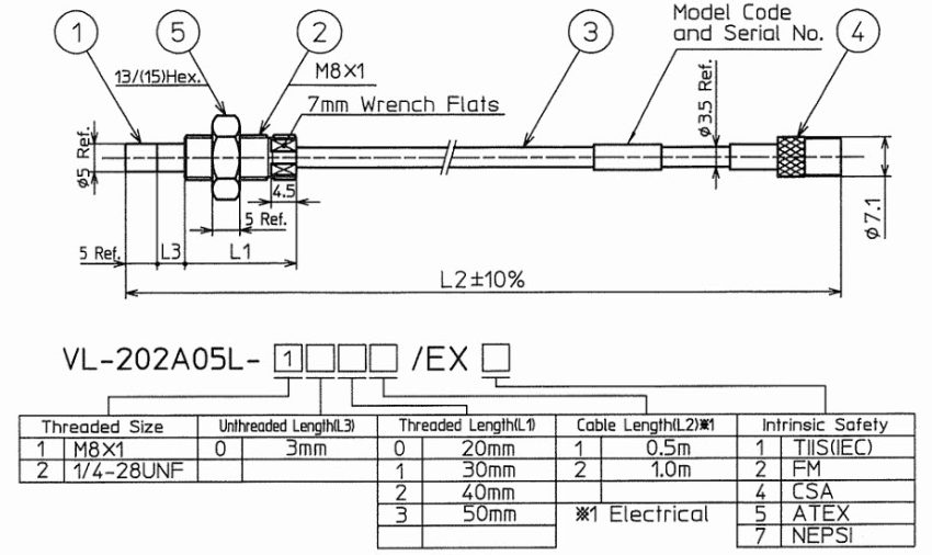 IM6 پراب 5 میلی‌متر شینکاوا Shinkawa Vibration Proximity Probe VL-202A05L