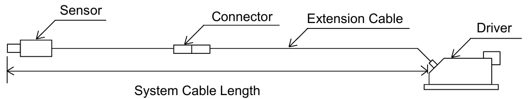 IM7 کابل واسط پراکسیمیتی شینکاوا Shinkawa Vibration Proximity Extension Cable VW-202AL