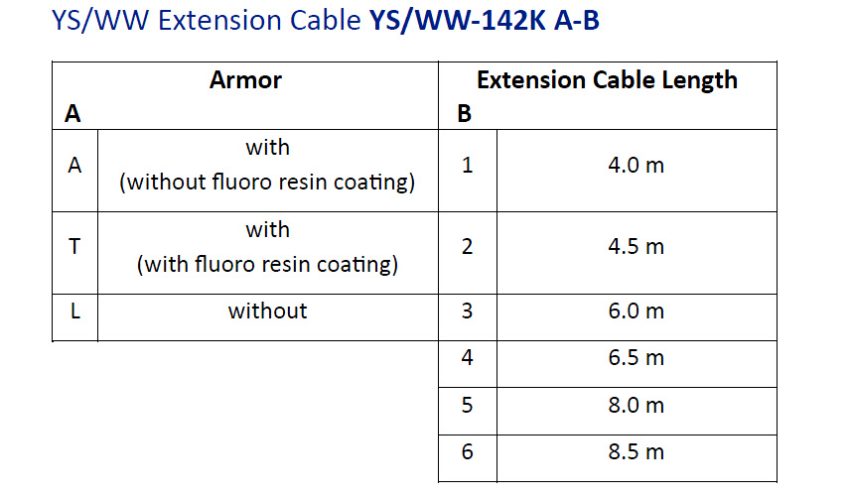 IM6 کابل واسط پراکسیمیتی یکان جایگزین سری WK-142K شینکاوا Yekan Extension Cable YSWW-142K