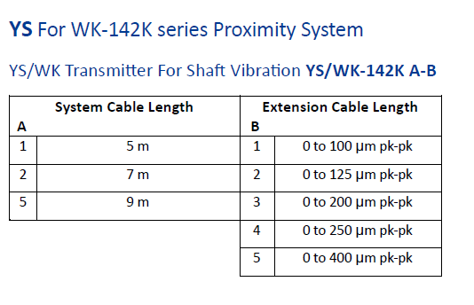 درایور ترانسمیتر پراکسیمیتی Yekan YS/WK-142K درایور ترانسمیتر پراکسیمیتی Yekan YS/WK-142K