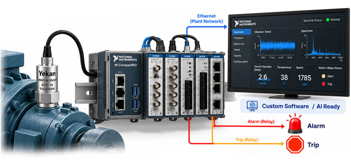 حفاظت ارتعاش مبتنی بر NI CompactRIO