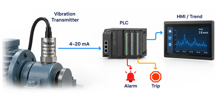 حفاظت ارتعاش مبتنی بر PLC با ترانسمیتر